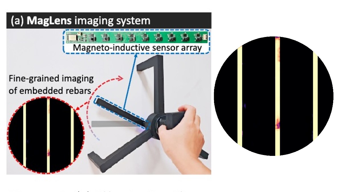 MagLens